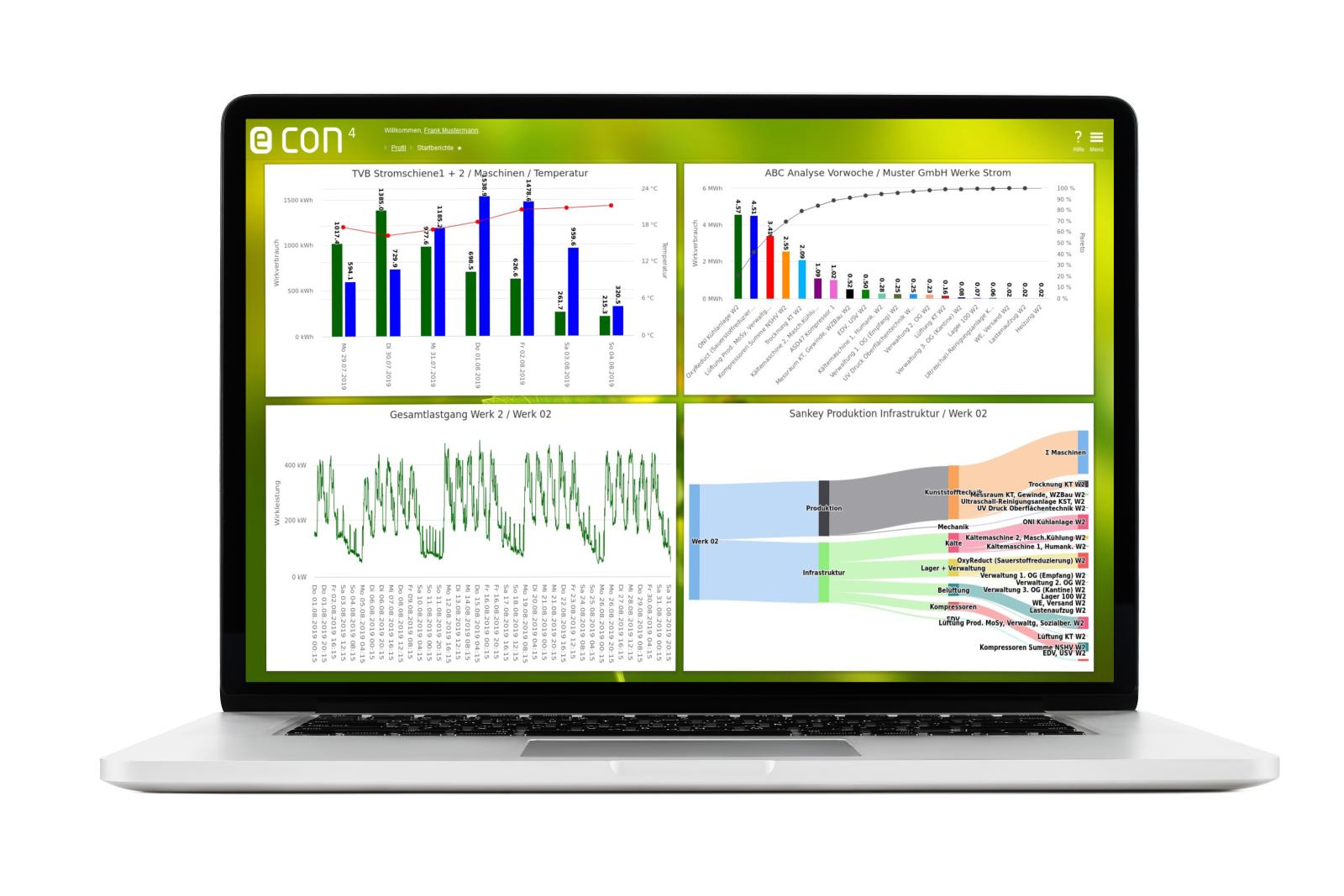 econ4 Dashboard